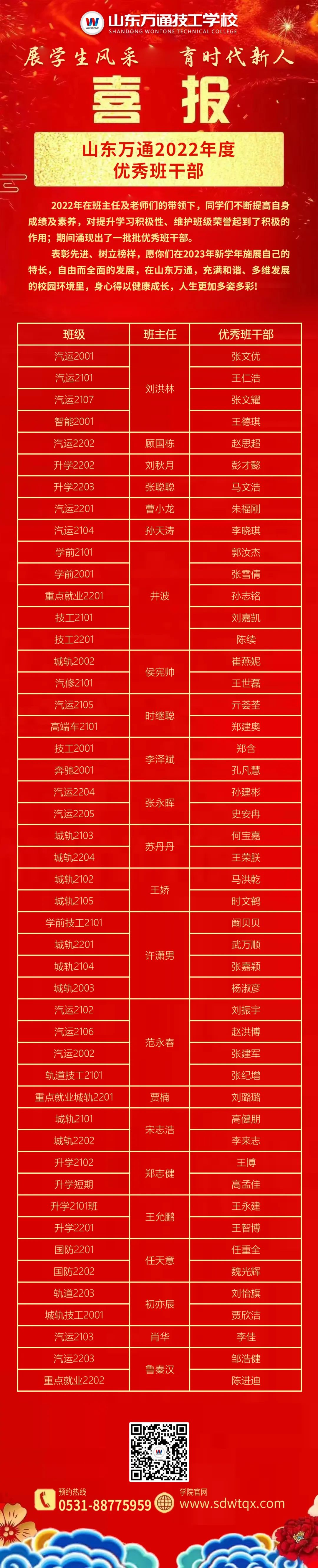 ϲ��(b��o)ح��ɽ�|�fͨ2022��ȌW(xu��)����ɲ����γ��t��