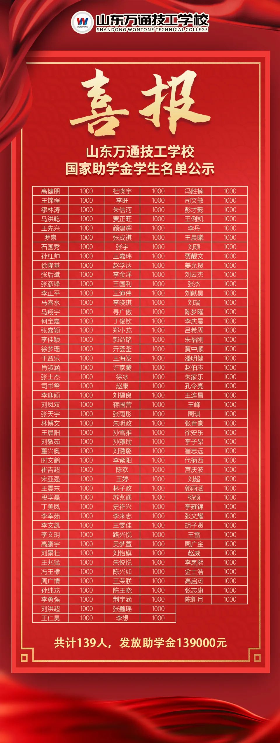 ����6000Ԫ����У�W���s�@2022����Ҫ��W����